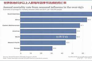 美国流感死亡人数最新消息(美国流感死亡人数最新)