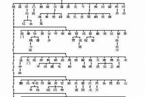 许氏家族族谱字辈大全四川广安(许氏家族族谱字辈大全)