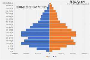 福建人口2021最新数据统计(福建人口2021最新数据)