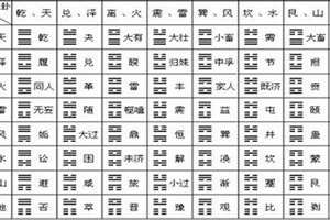 算卦起名字免费(算卦起名字)