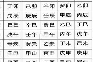 百度查的生辰八字准不准(生辰八字准不准)