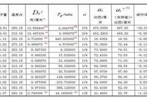 表面相对支撑比率