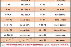 试管移植hcg对照表图片(试管移植hcg对照表)