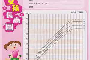 生长八字报给别人算会有什么坏处(生長八字)