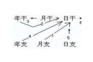 羊刃格八字实例(羊刃格的八字)