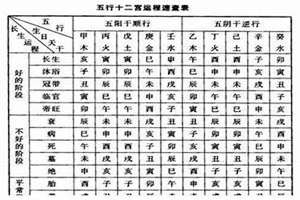 贫苦命八字实例(贫命八字)