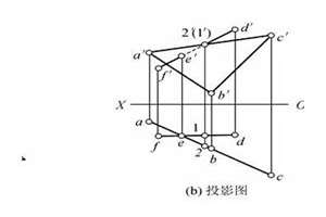 若直线与平面不相交,则直线与平面平行(若直线和平面相交)