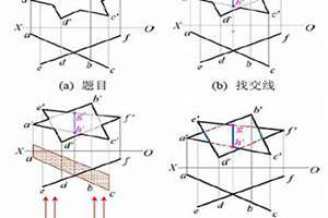 线面相交怎么表示(线面相交例子有哪些)