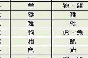 生肖起名可信吗知乎(生肖起名可信吗)