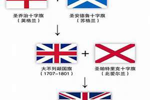 英国取名字方式(英国怎么起名)