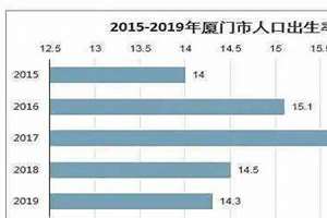 生育率怎么算出来的?(生育率怎么算)