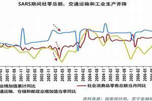 疫情过后爆发的行业是什么(疫情过后爆发的行业)