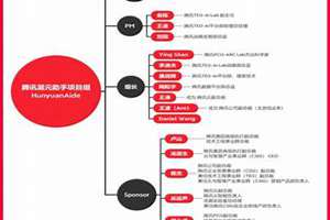 腾讯起名网(腾讯起名)