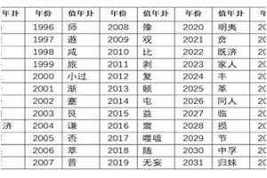 皇极经世卦图(皇极经世2020到2048年卦)