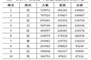 罗氏辈分排列顺序排名湖南(罗氏辈分排列顺序排名)