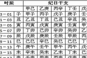 生辰八字起名测名打分