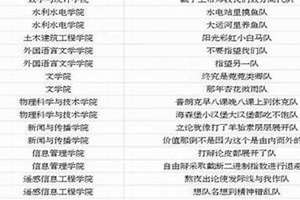 组织起名字2个字的(组织起名字)