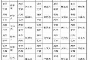 八字生肖属相婚配大全(生肖八字婚配)